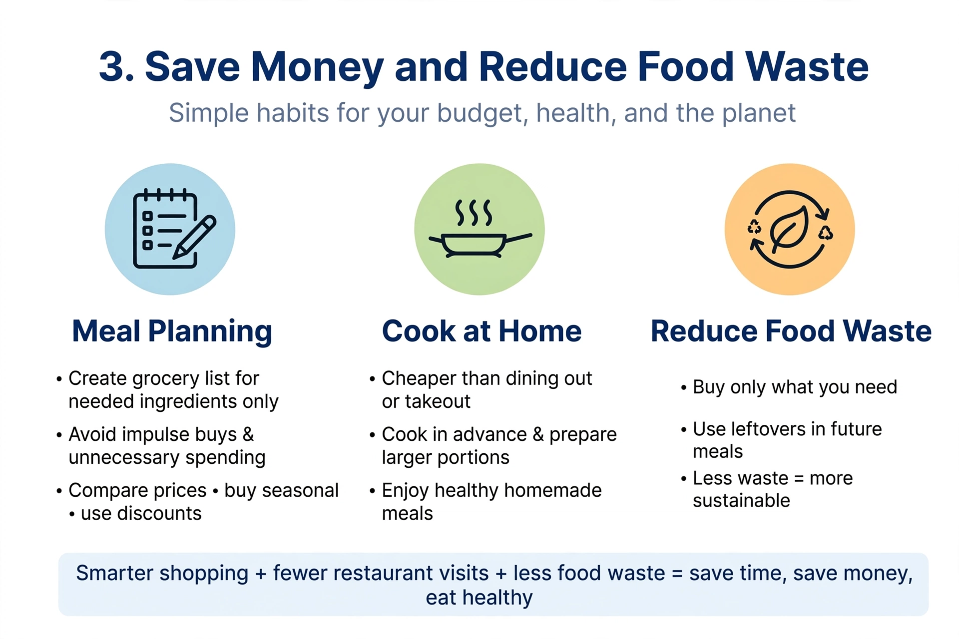 Save Money and Reduce Food Waste Save Money and Reduce Food Waste