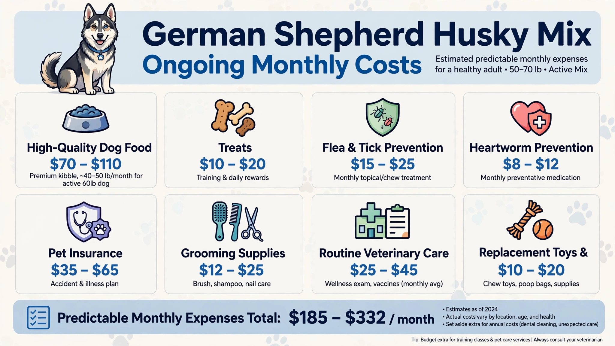 german_shepherd_husky_mix_monthly_costs