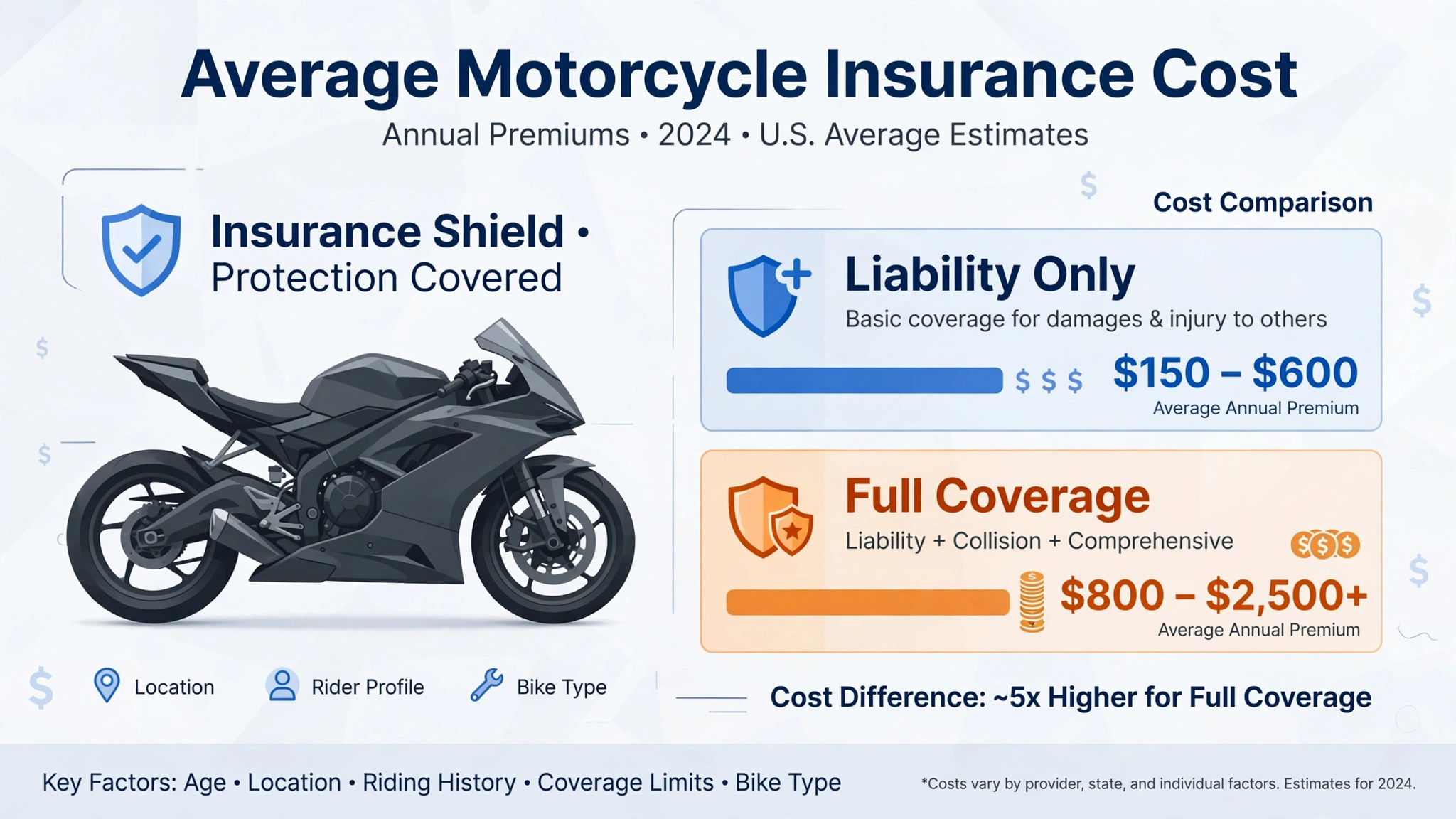 average_motorcycle_insurance_cost