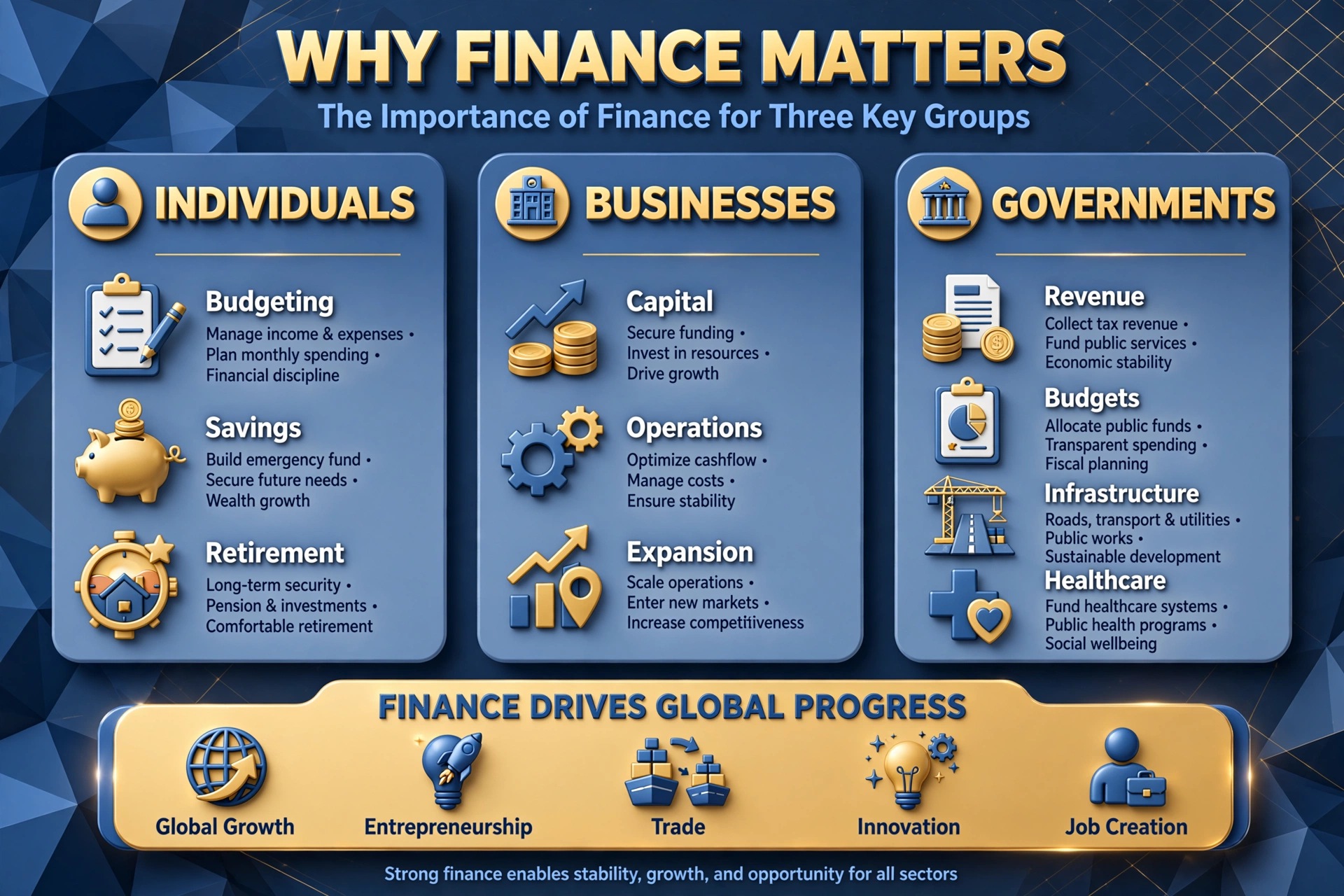 finance_importance