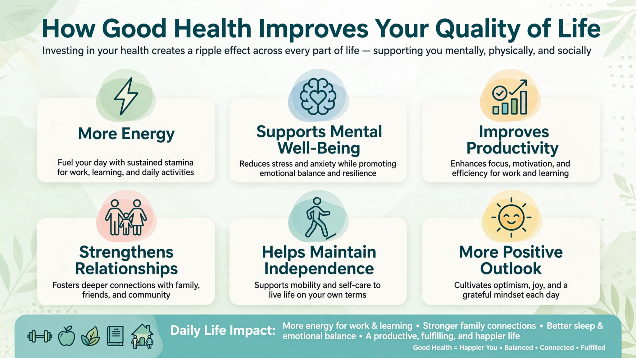 health_quality_life health_quality_life