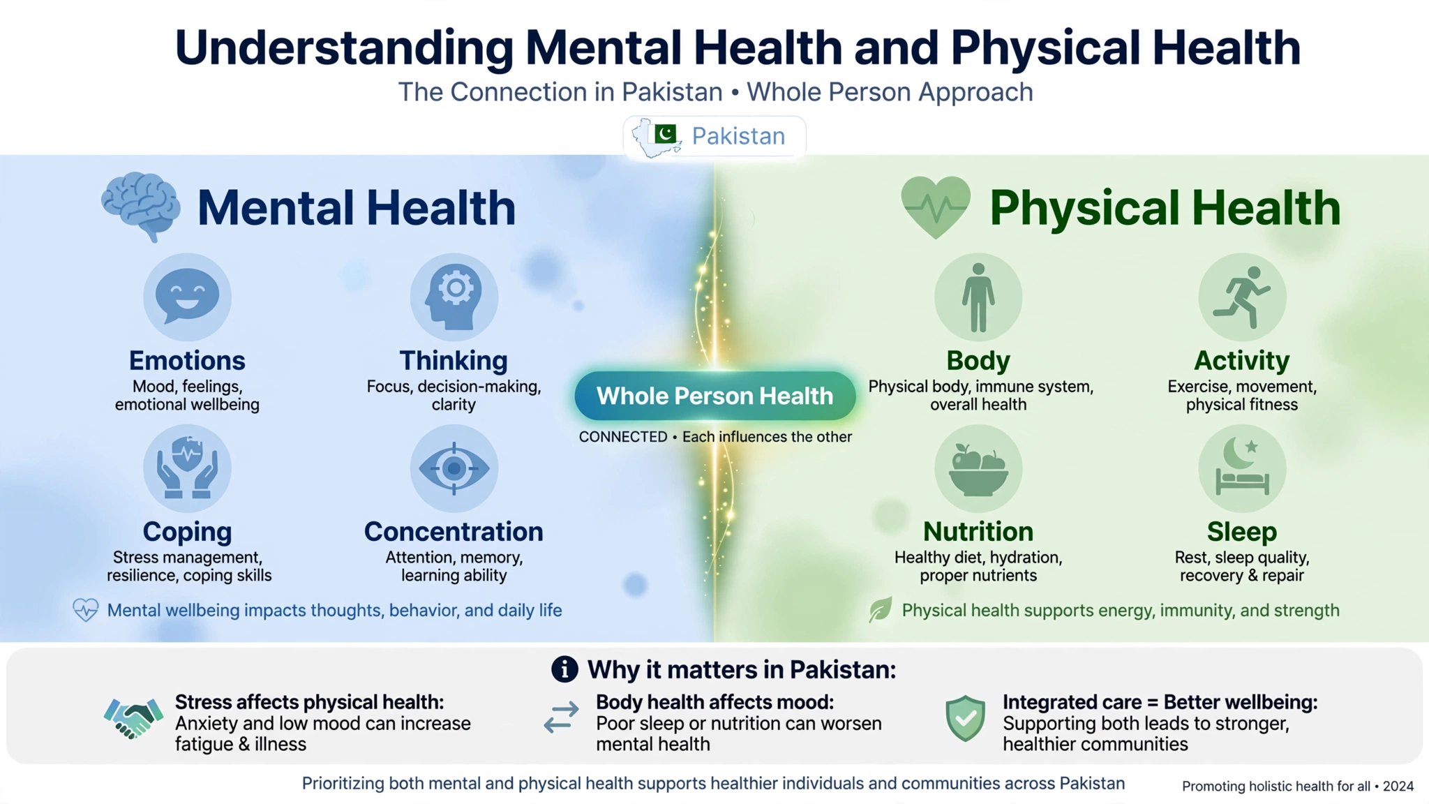 mental_health_physical_health_pakistan mental_health_physical_health_pakistan