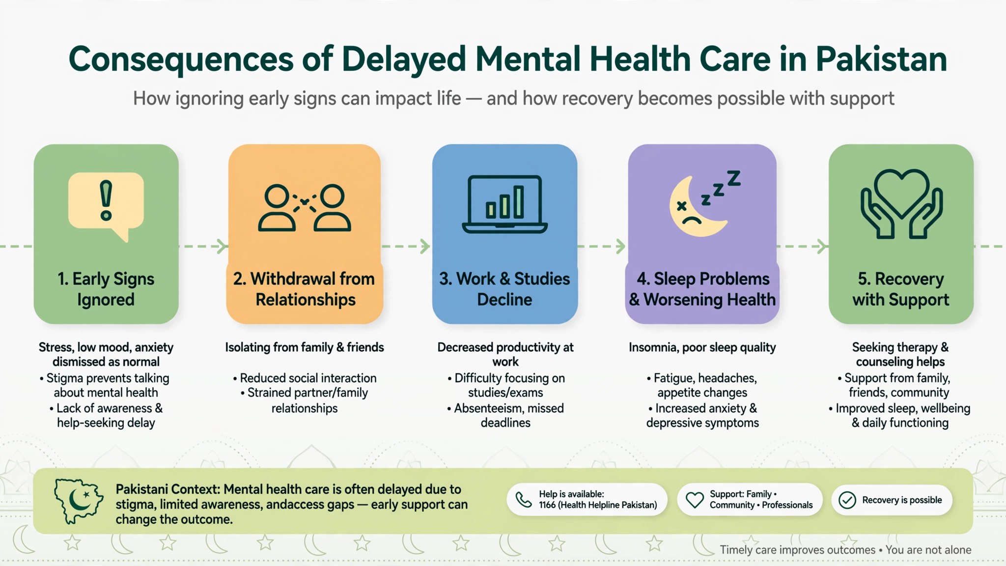 mental_health_timeline_pakistan mental_health_timeline_pakistan