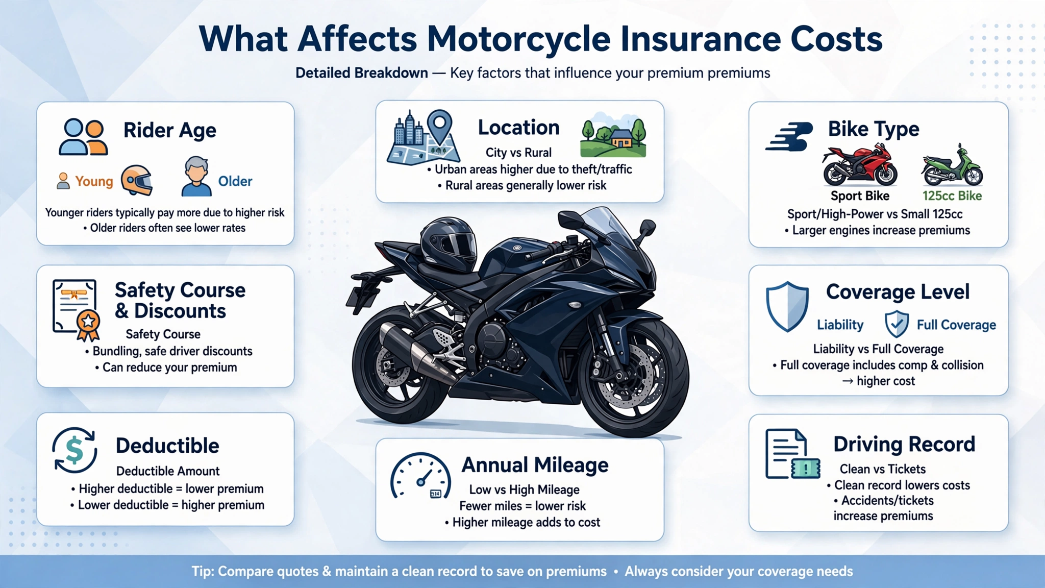 motorcycle_insurance_cost_factors