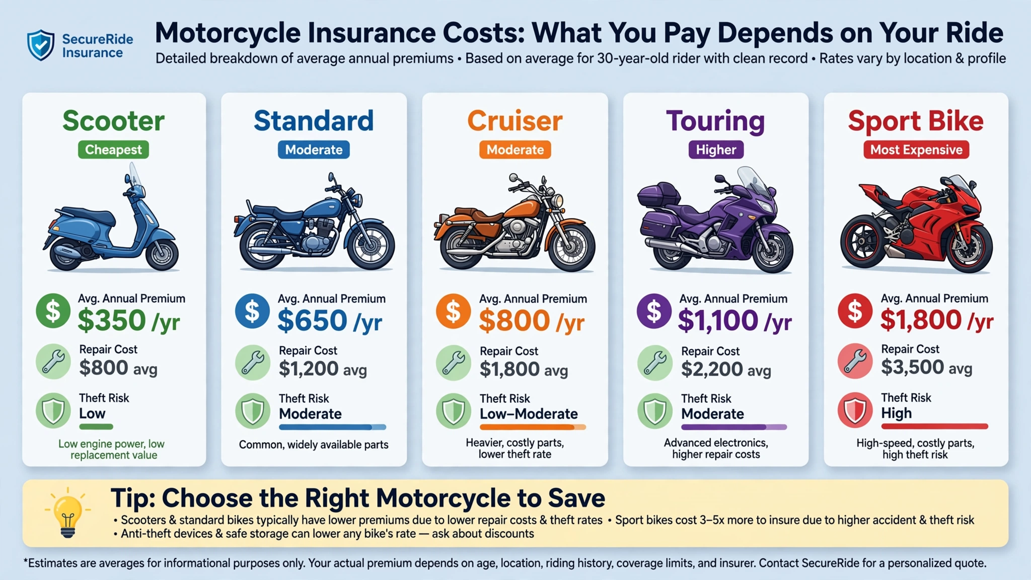 motorcycle_insurance_costs_banner