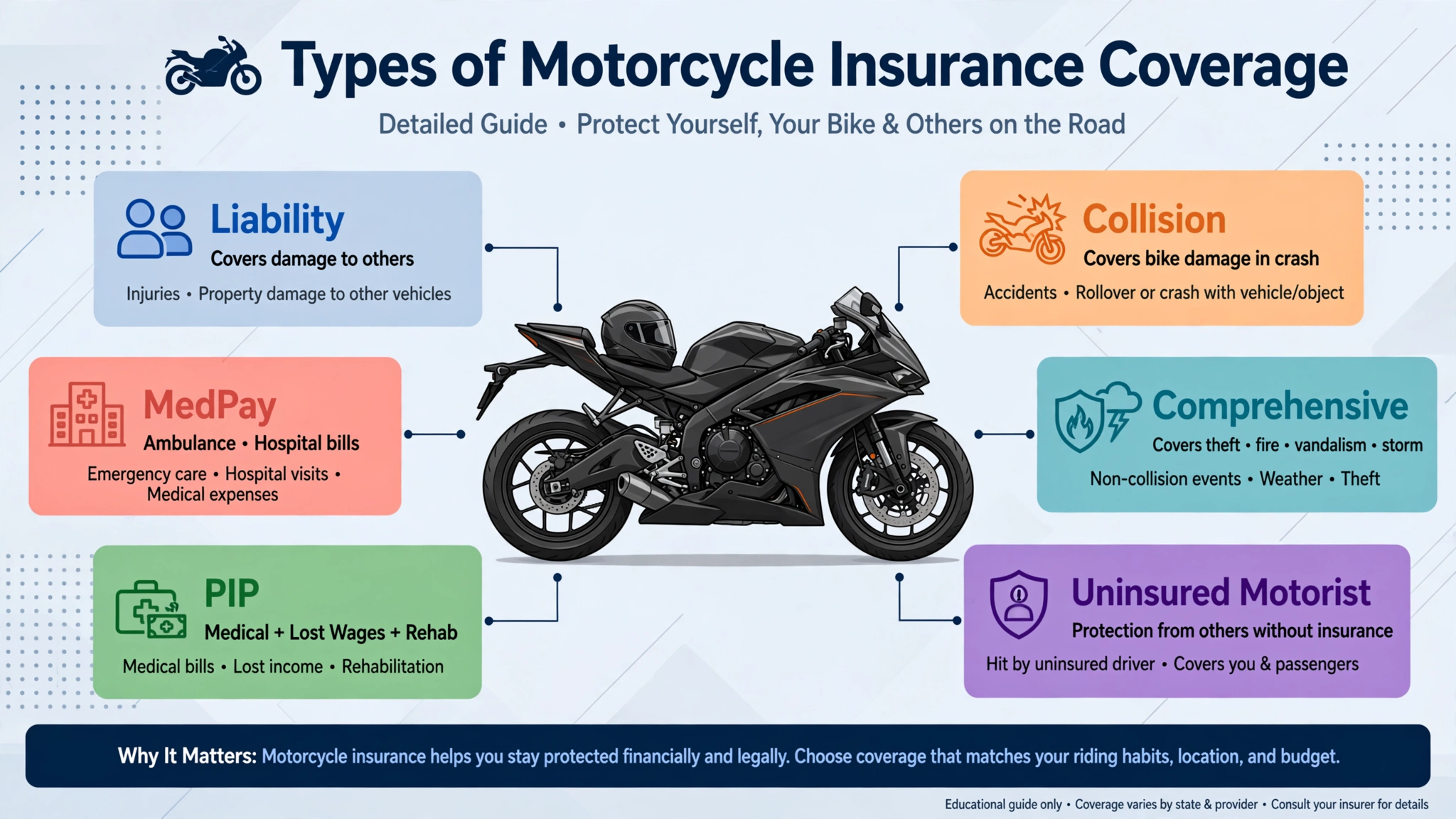 motorcycle_insurance_type