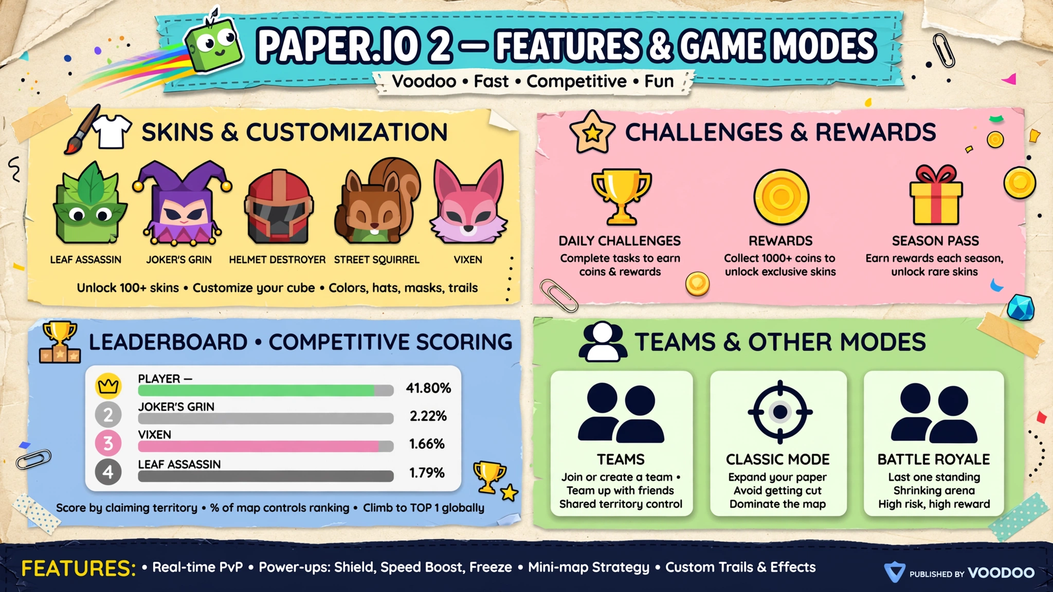 paper_io2_features_modes paper_io2_features_modes