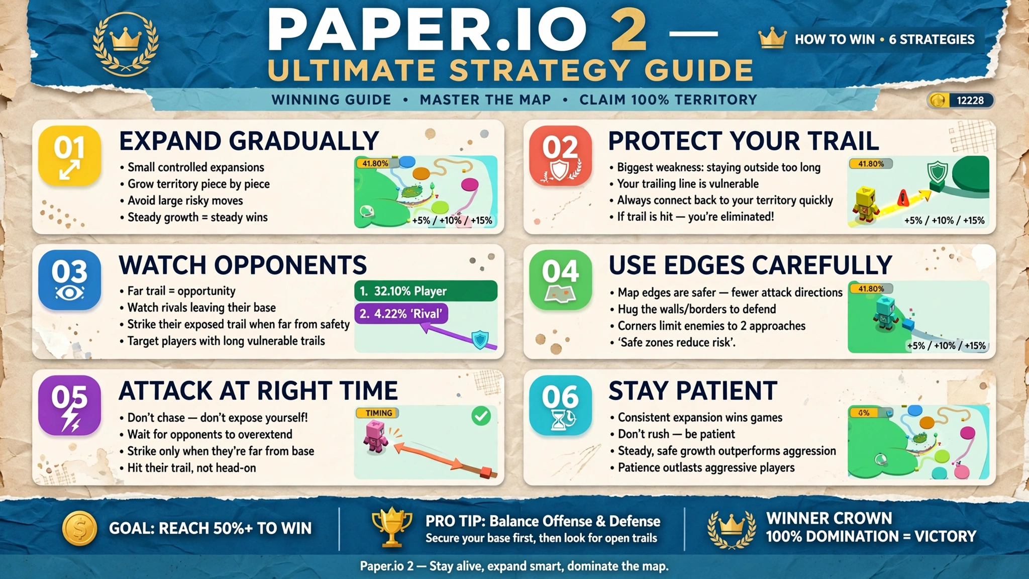 paper_io2_strategy_guide paper_io2_strategy_guide
