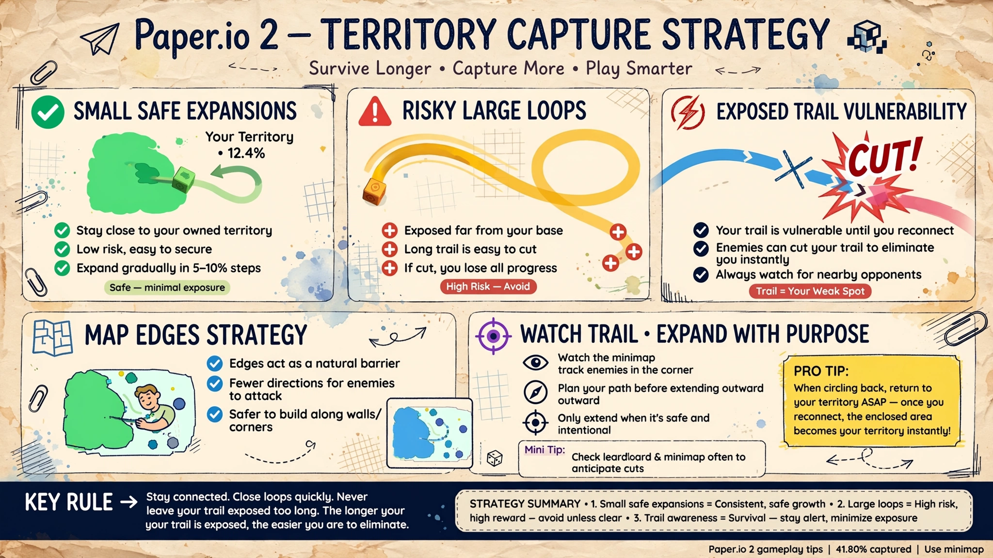 paper_io_2_strategy paper_io_2_strategy