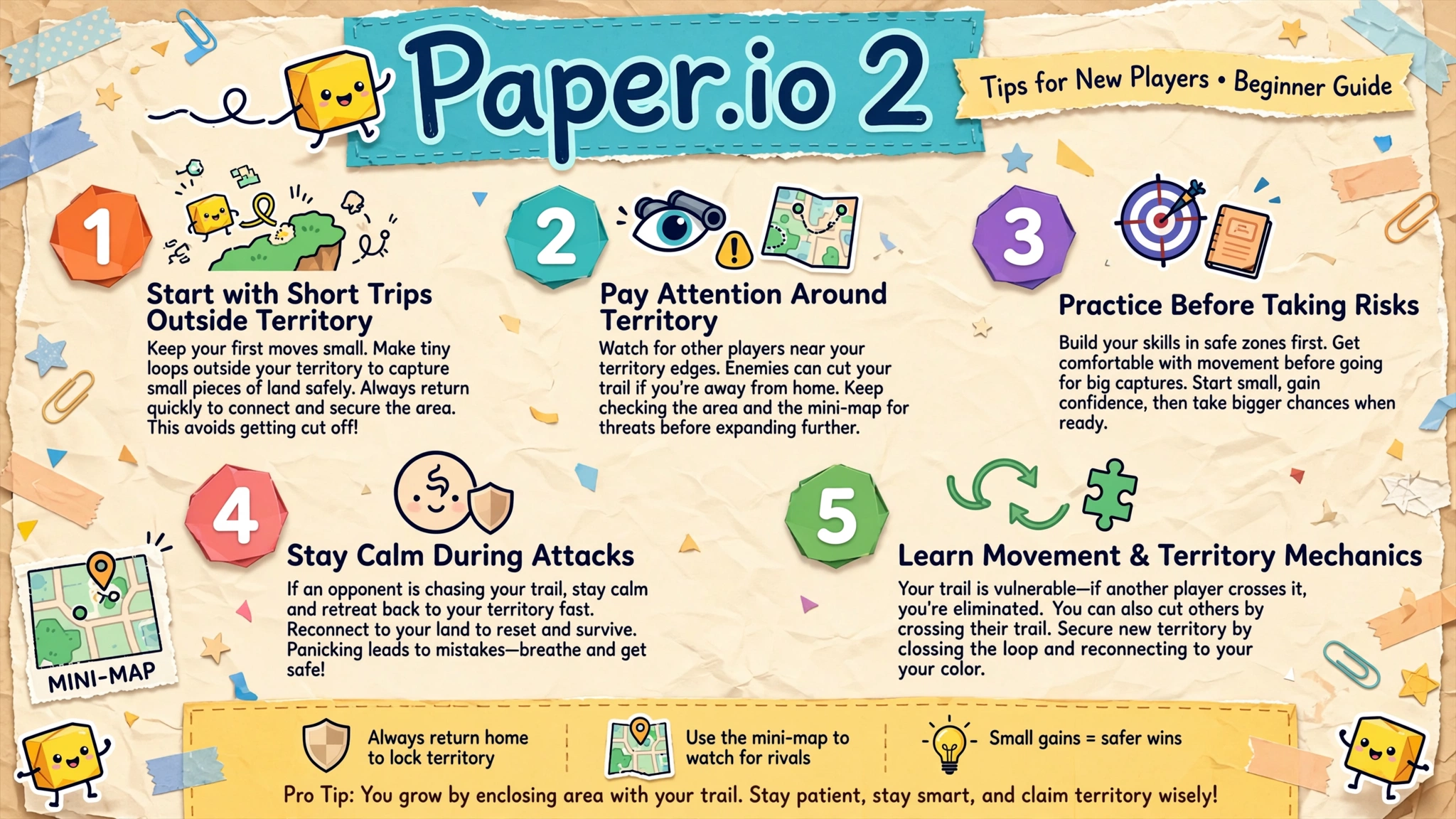 paperio2_beginner_guide paperio2_beginner_guide