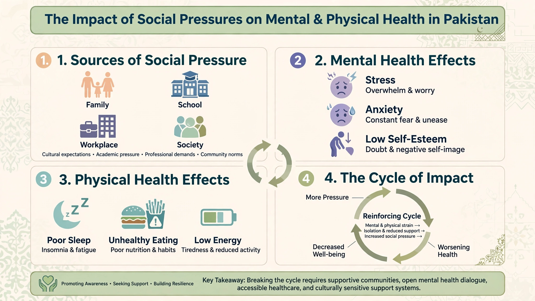 social_pressures_impact_mental_health social_pressures_impact_mental_health