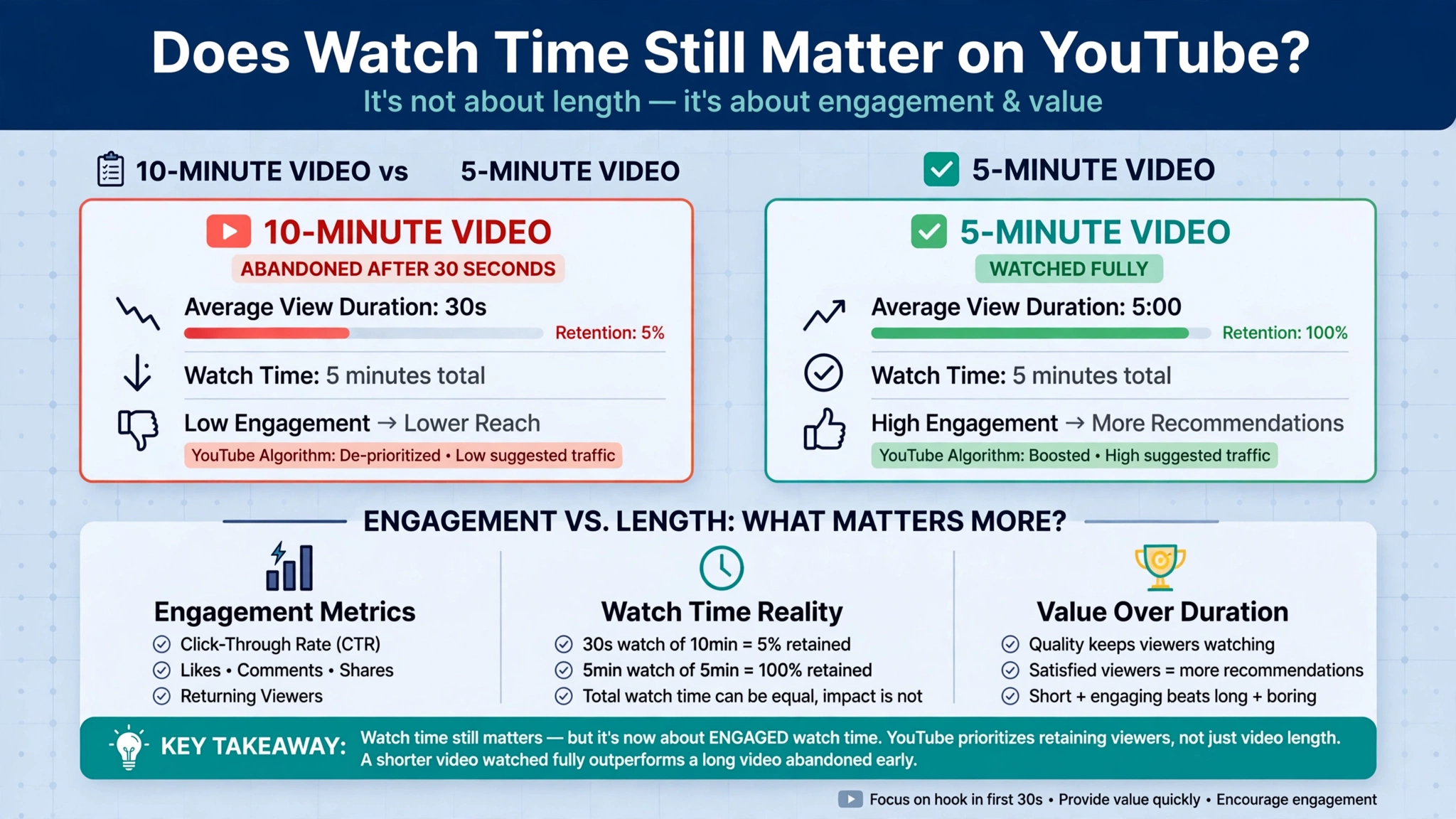 watch_time_youtube_algorithm watch_time_youtube_algorithm