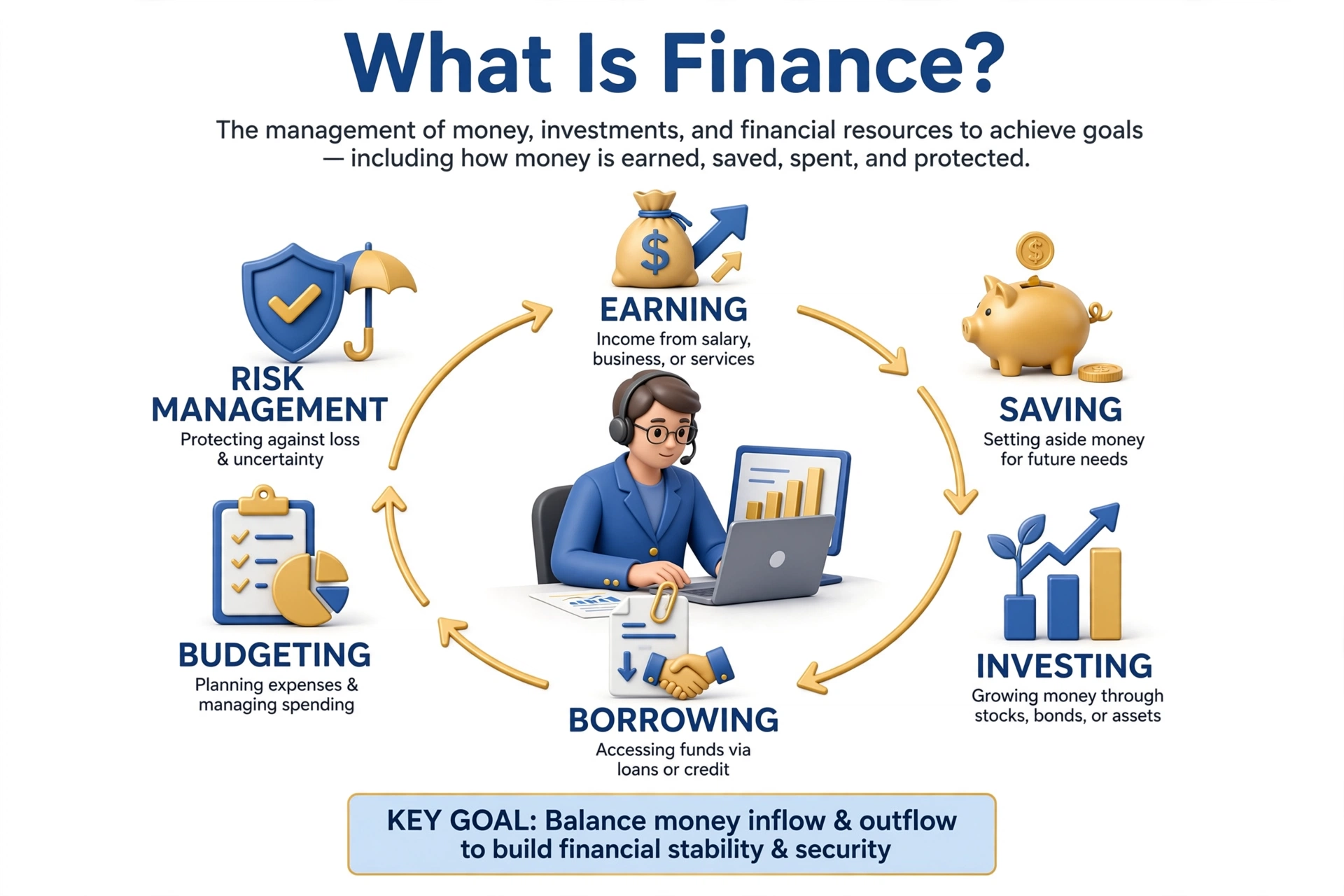 what_is_finance_flow