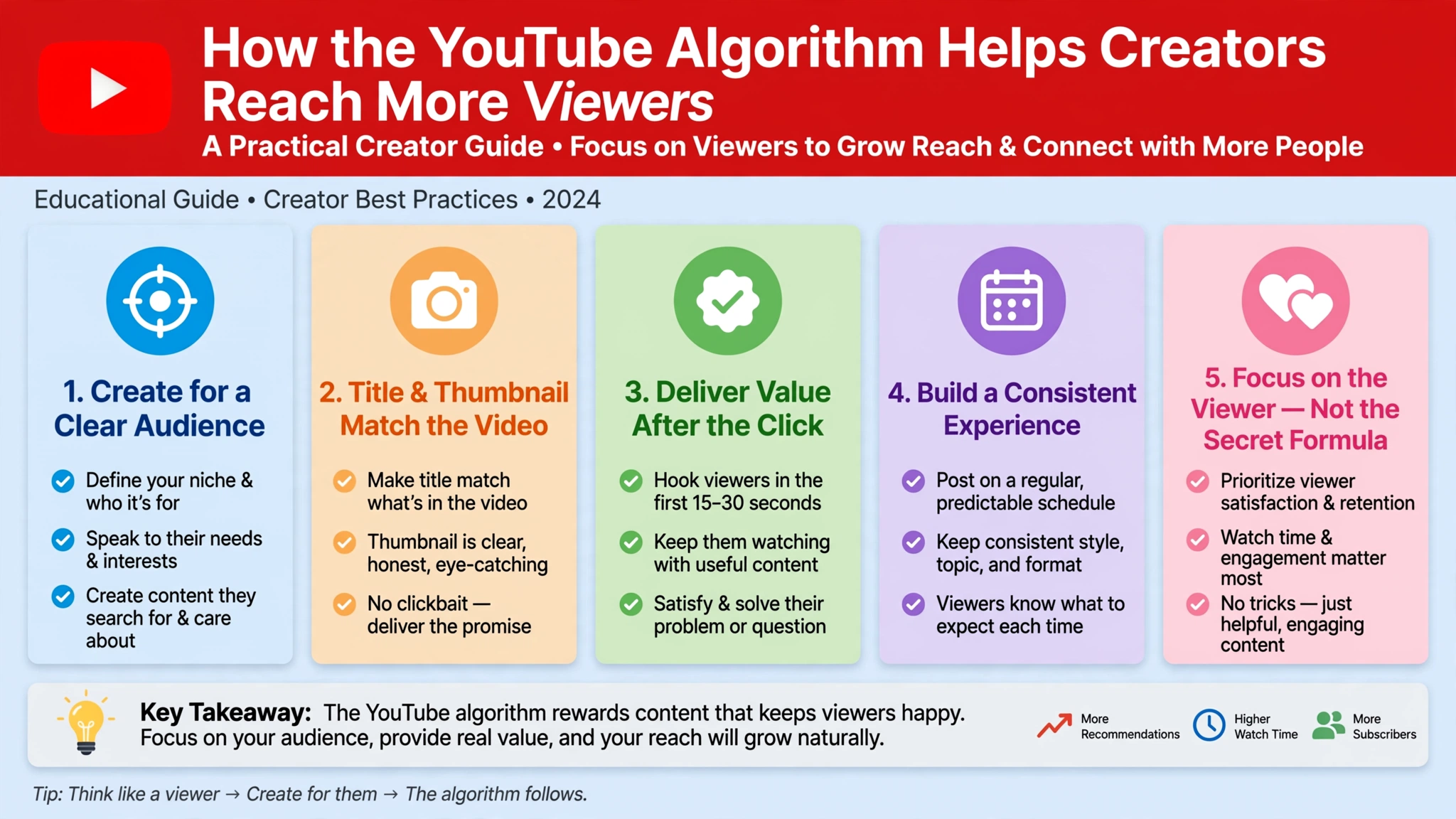 youtube_algorithm_creator_guide youtube_algorithm_creator_guide