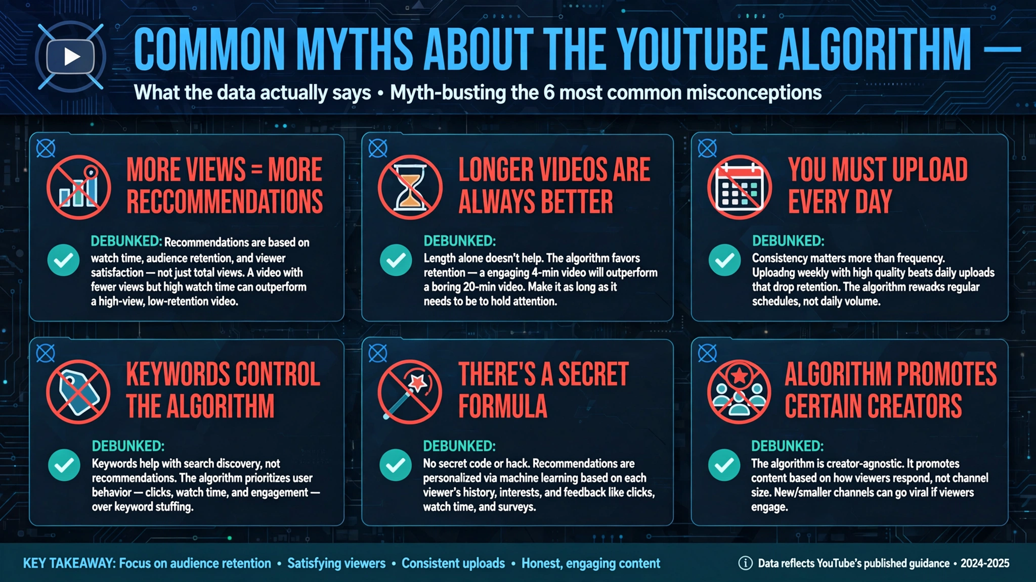 youtube_algorithm_myths_debunked youtube_algorithm_myths_debunked