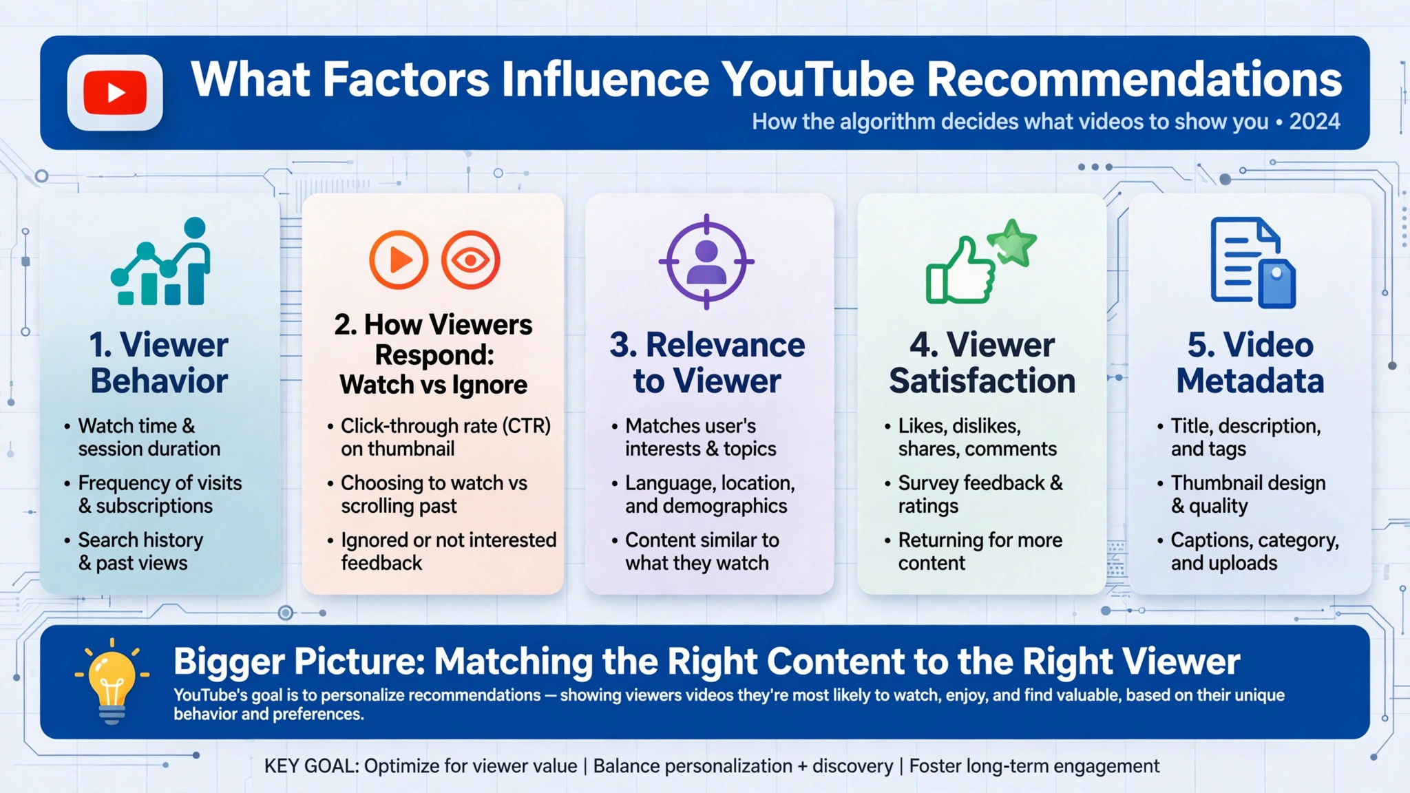 youtube_recommendation_factors youtube_recommendation_factors