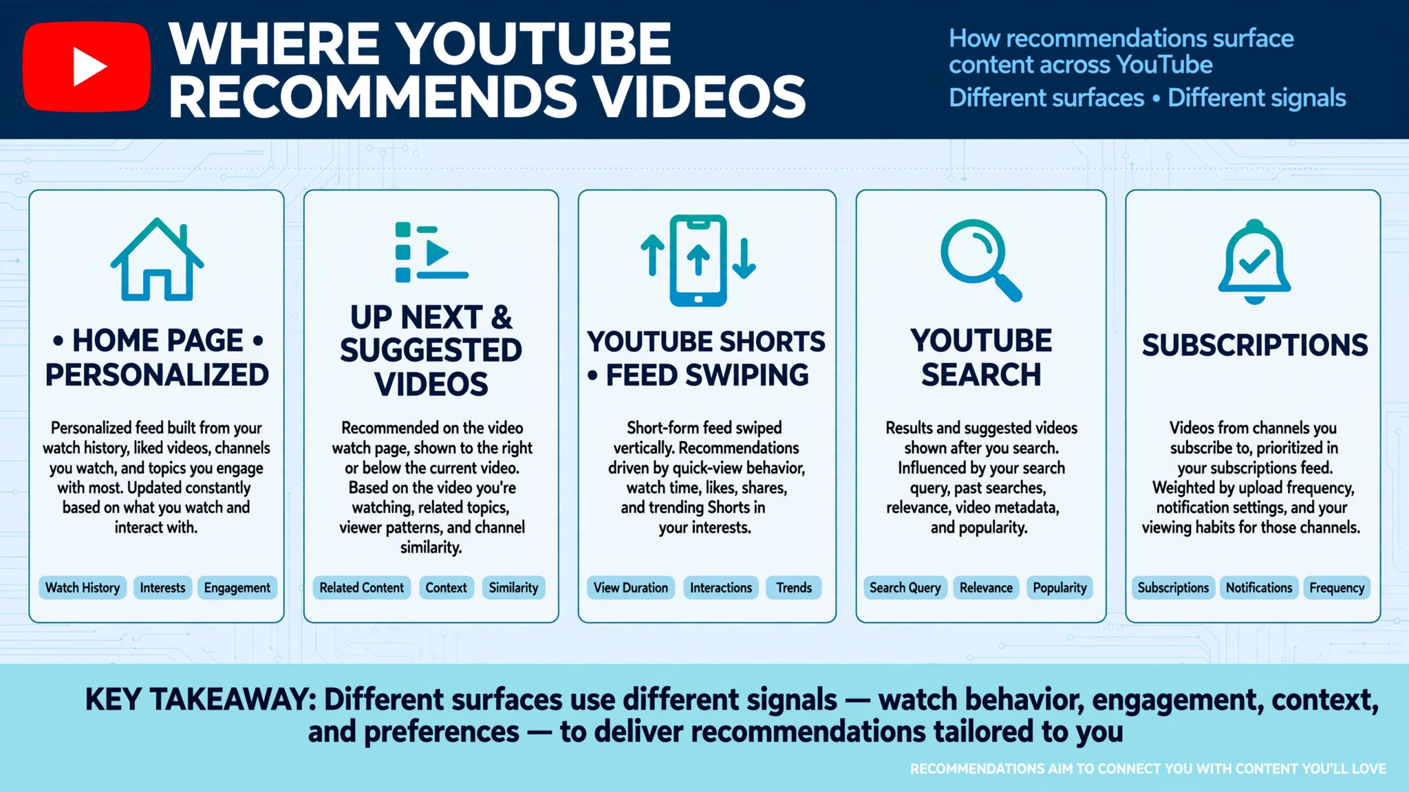 youtube_recommendations_infographic youtube_recommendations_infographic